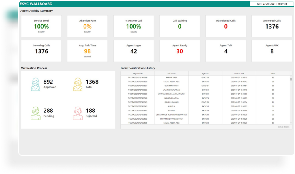 Analytics dashboard screen