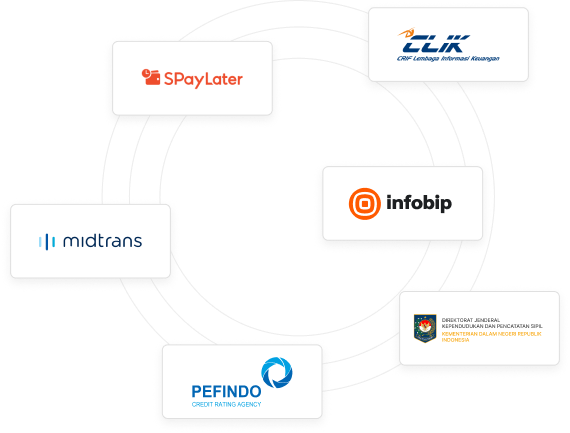 LOS external service integrations